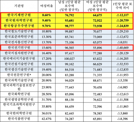 디지털투데이