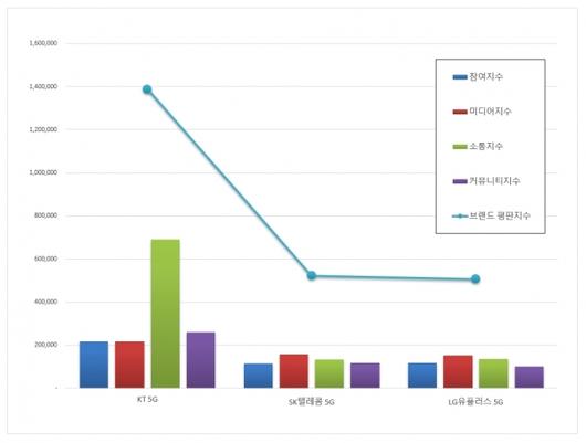 디지털투데이