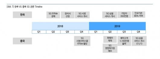 디지털투데이