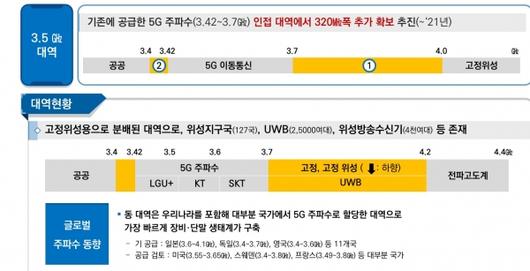 디지털투데이