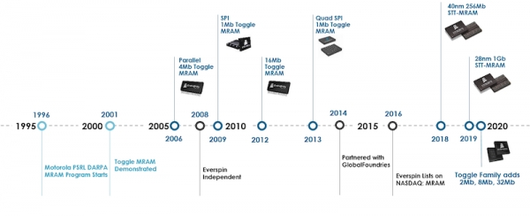 디지털투데이