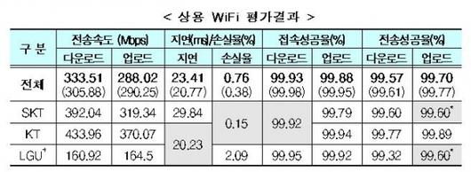 디지털투데이