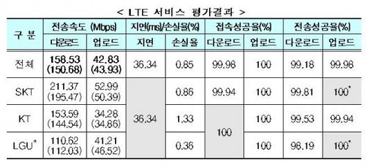 디지털투데이