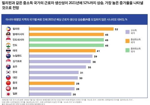 디지털투데이