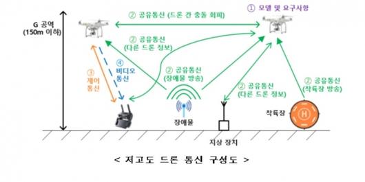 디지털투데이