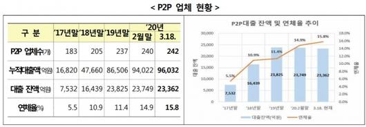 디지털투데이