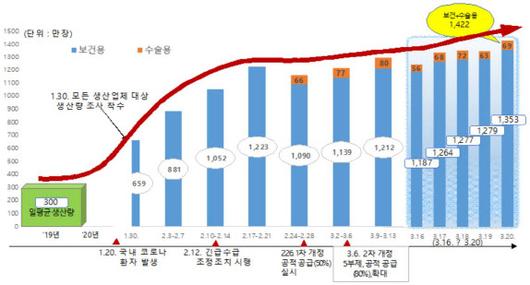 디지털투데이