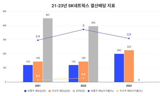 디지털투데이