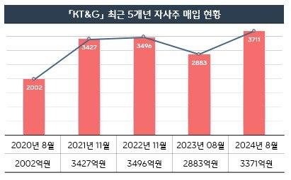 디지털투데이