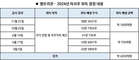 디지털투데이