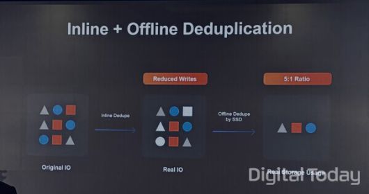 인라인·아웃라인 중복제거 기술 [사진: 석대건]