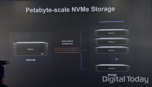 페타바이트 스케일 NVMe 스토리지 [사진: 석대건 기자]