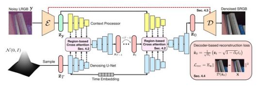 다크디프 작동 과정 [사진: 다크디프 논문]