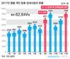 비즈니스워치