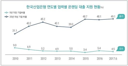 비즈니스워치