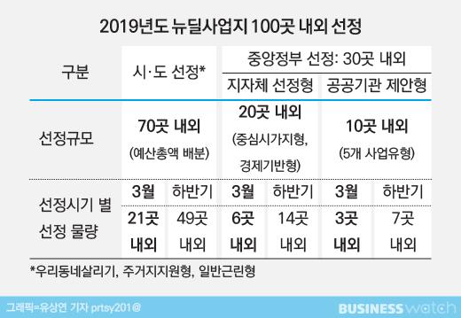 비즈니스워치