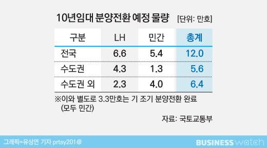 비즈니스워치