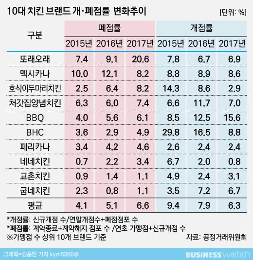 비즈니스워치