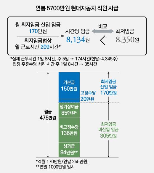 비즈니스워치