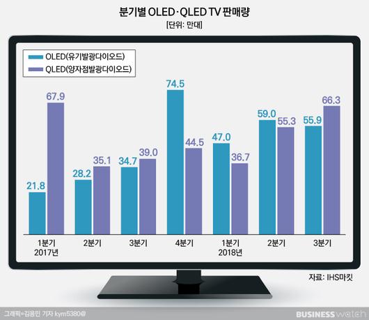 비즈니스워치