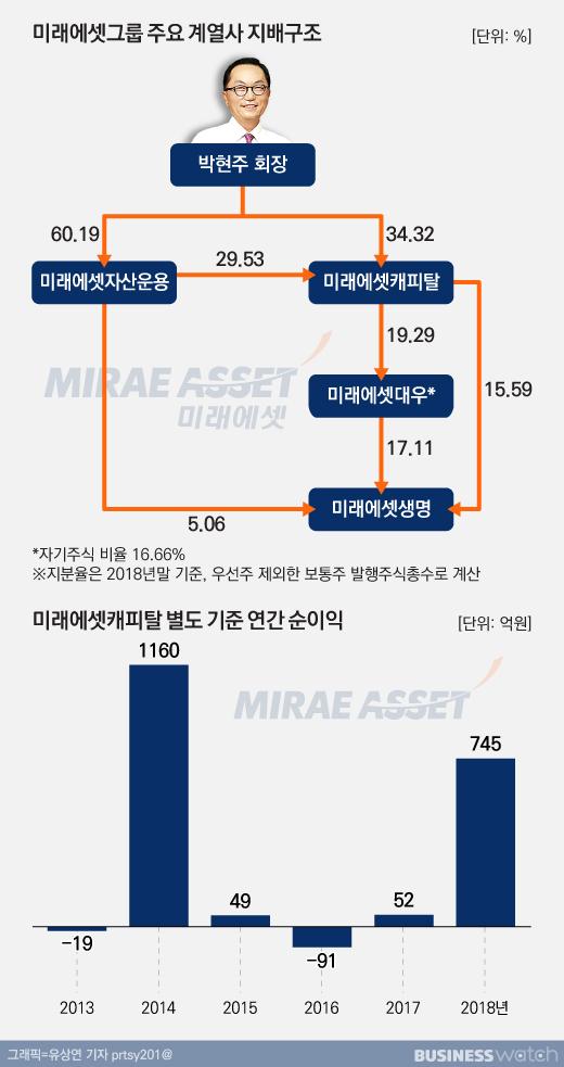 비즈니스워치