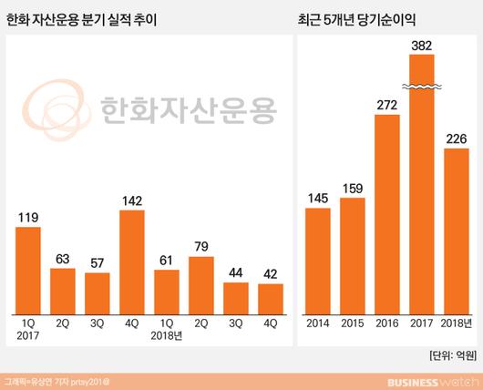 비즈니스워치