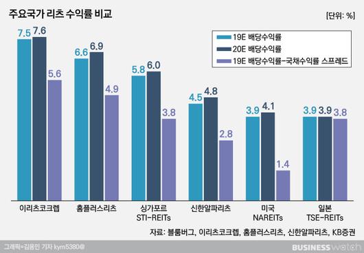 비즈니스워치