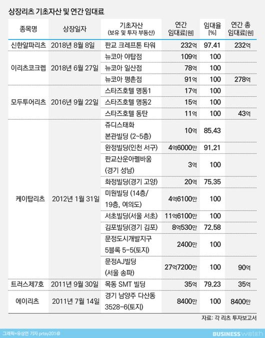 비즈니스워치