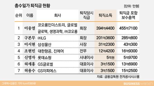 비즈니스워치