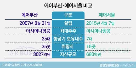 비즈니스워치