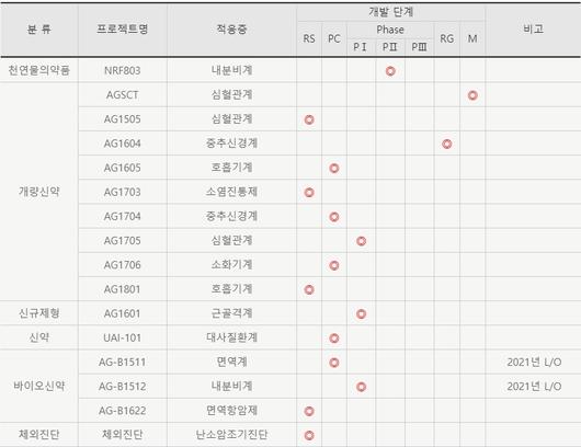 비즈니스워치