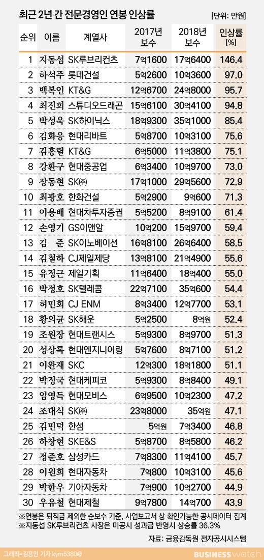 비즈니스워치