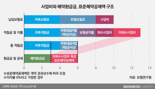 비즈니스워치