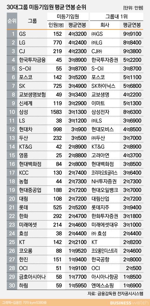 비즈니스워치