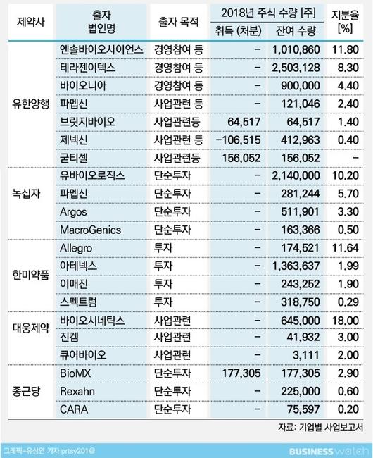 비즈니스워치