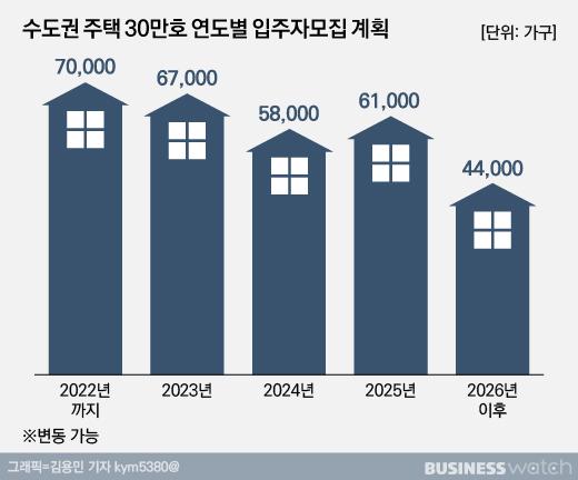 비즈니스워치