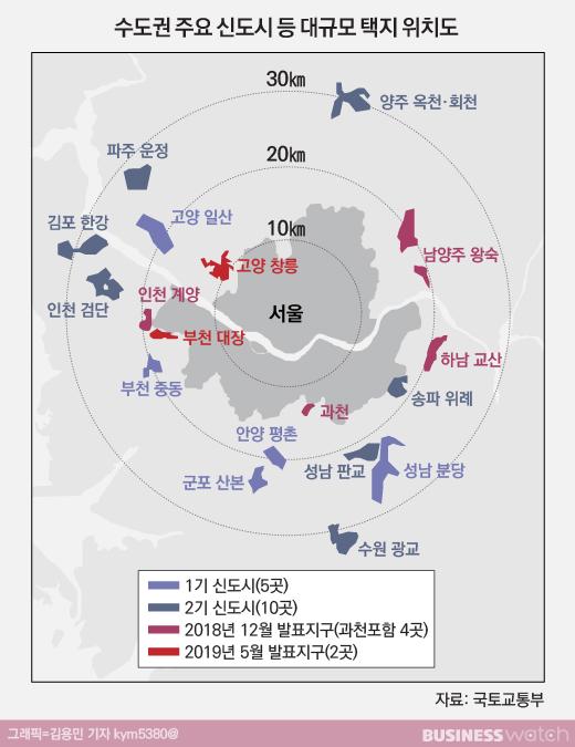 비즈니스워치