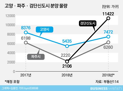 비즈니스워치