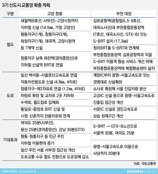 비즈니스워치