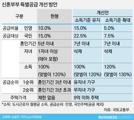 비즈니스워치