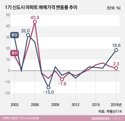 비즈니스워치