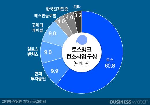 비즈니스워치