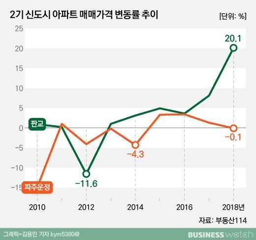 비즈니스워치