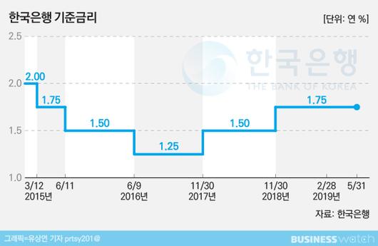 비즈니스워치