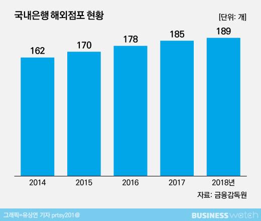 비즈니스워치