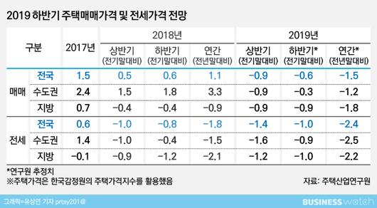 비즈니스워치