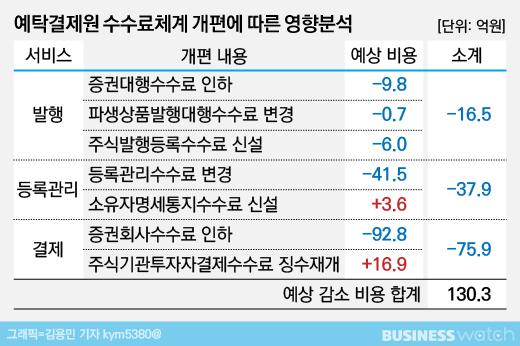 비즈니스워치