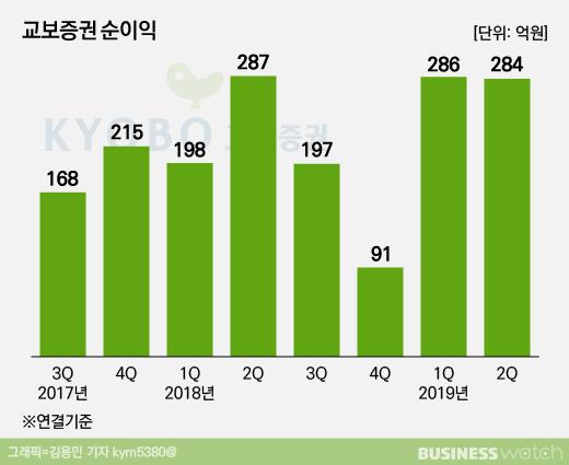 비즈니스워치