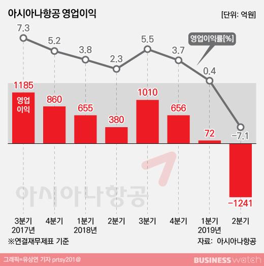 비즈니스워치