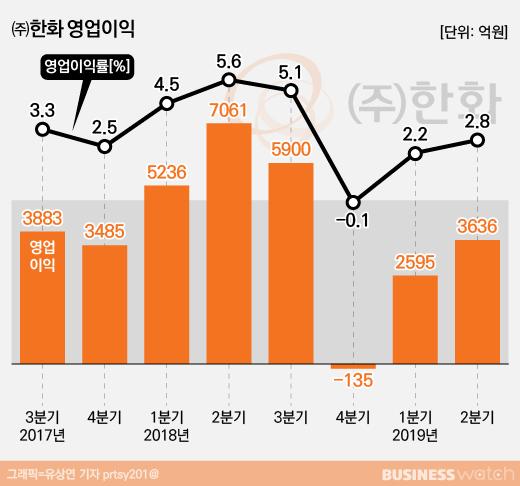 비즈니스워치